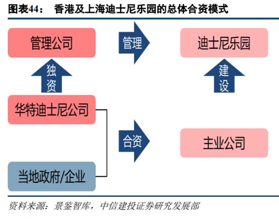 旅游专题报告：亲子游行业深度研究
