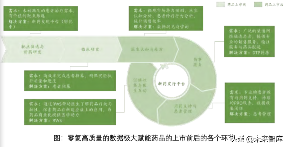 价值医疗研究：推动业务模式创新、加速医疗体系转型（下）