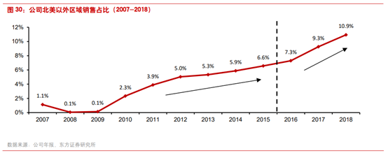 商业案例：露露柠檬如何从小众品牌升级至运动服饰巨头