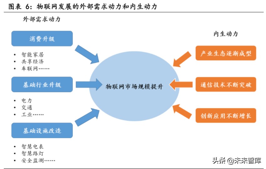 物联网行业专题报告：关注模组和行业应用相关公司