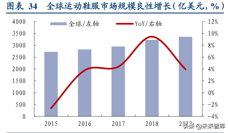 国际运动服饰行业深度报告：赛道优质花并蒂，国际启蒙前路明