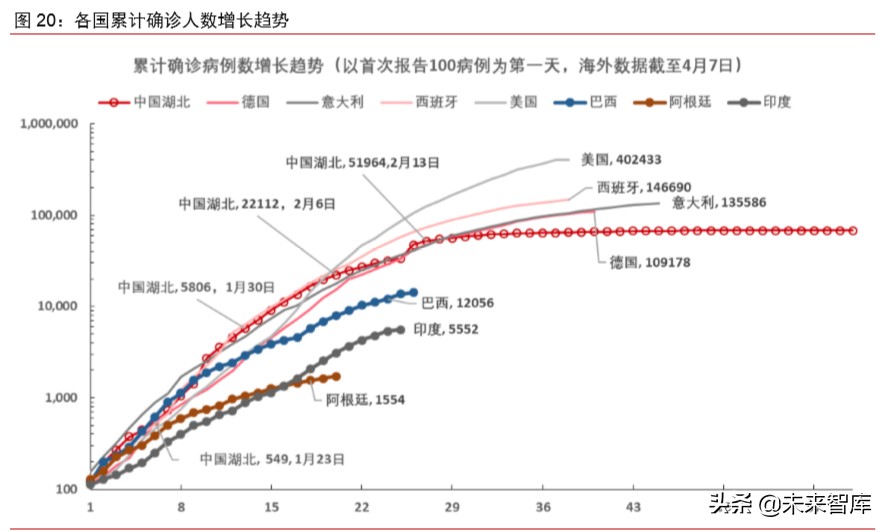 大宗商品2020年二季度展望：大宗商品将迎来绝佳配置期