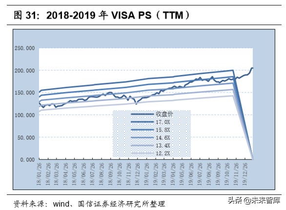 腾讯控股深度报告：金融科技，引领腾讯下一个十年