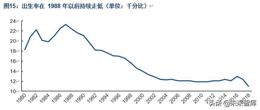 人口商機洞察：“少子化”現象對相關產業意味著什么