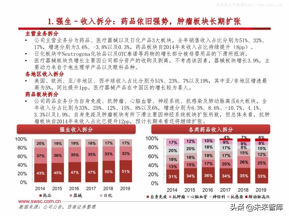全球主流医药企业2019年报分析：公司业绩梳理