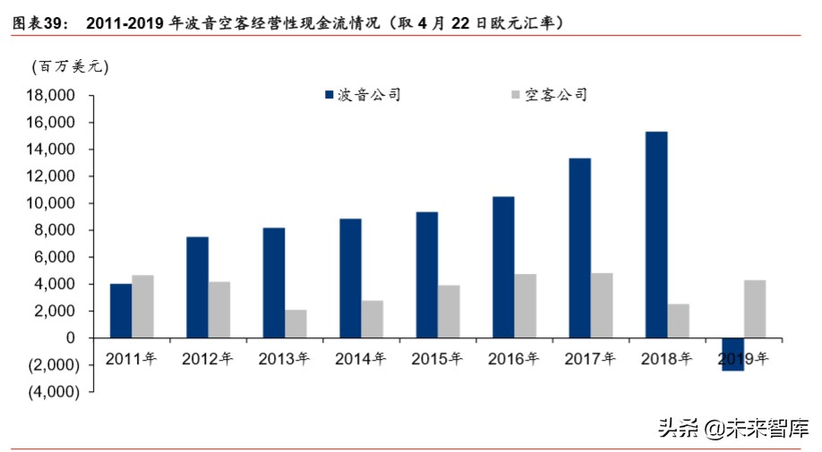 航空制造产业专题报告：新冠疫情下，航空制造巨头路向何方
