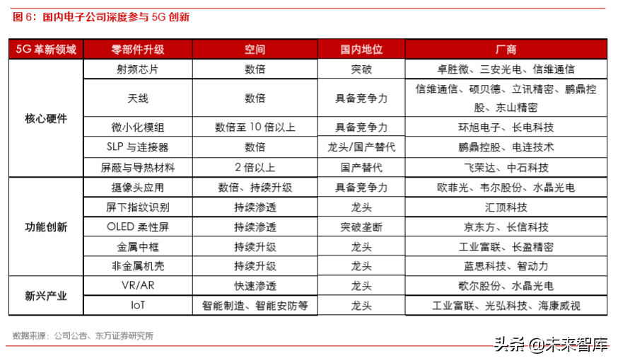5G产业前瞻报告：5G已至，终端腾飞