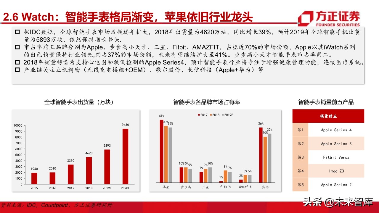 电子行业深度研究与2020投资策略：5G百花齐放（101页）
