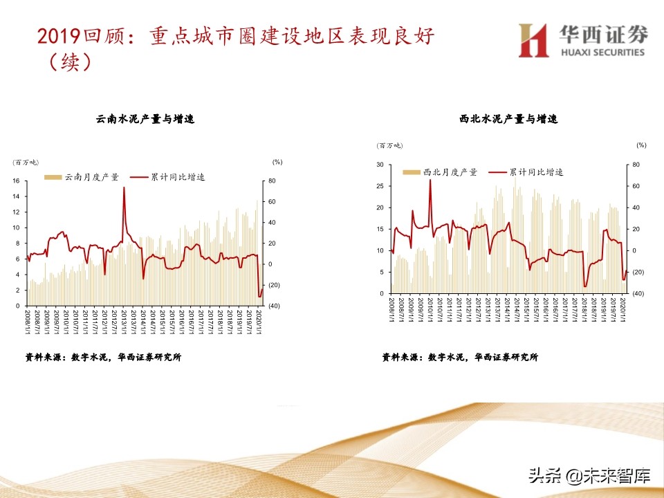 水泥行业5年复盘及未来展望：集中度提升，价格中枢持续走高