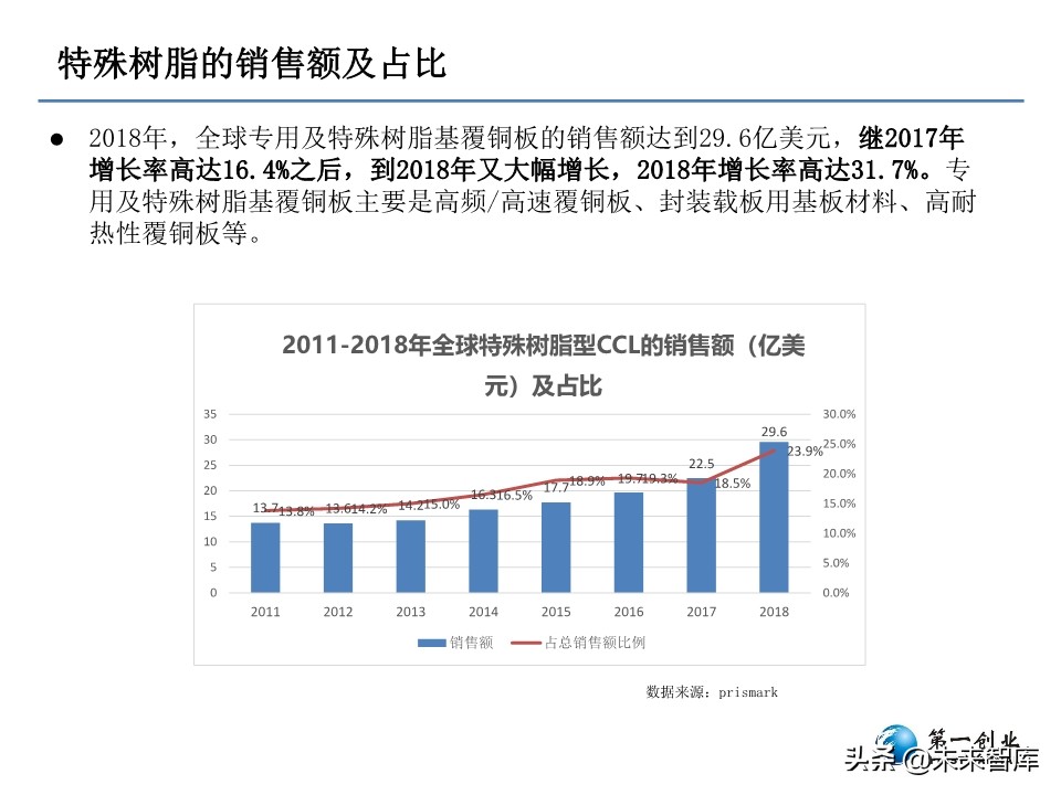 5G时代PCB板发展方向研究：更高频高速、更高集成度