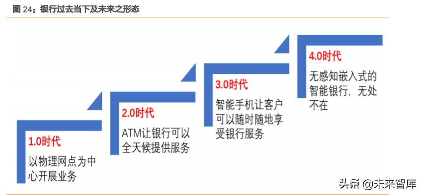 小贷行业专题报告：衰落的P2P