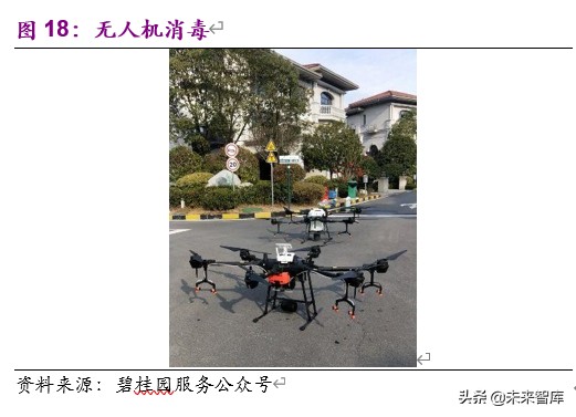 物业管理与科技行业联合研究报告：物管搭台，科技唱戏