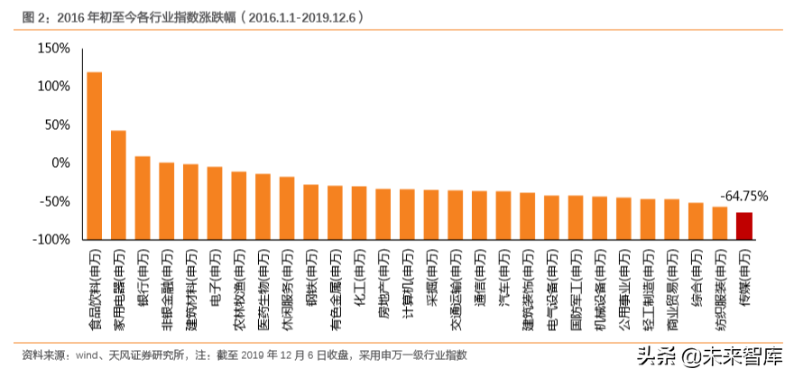 互聯(lián)網(wǎng)及娛樂傳媒行業(yè)深度研究（71頁）
