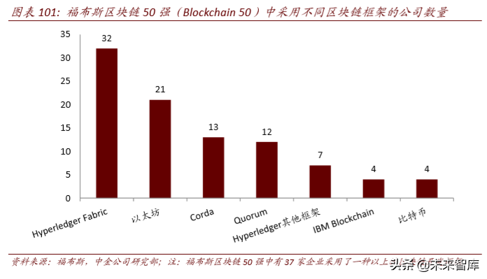 区块链与数字货币深度解析：科技如何重塑金融（103页）下篇