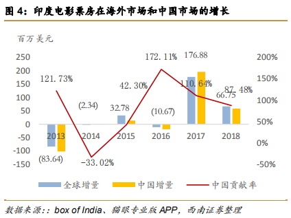 印度电影产业成功经验与借鉴
