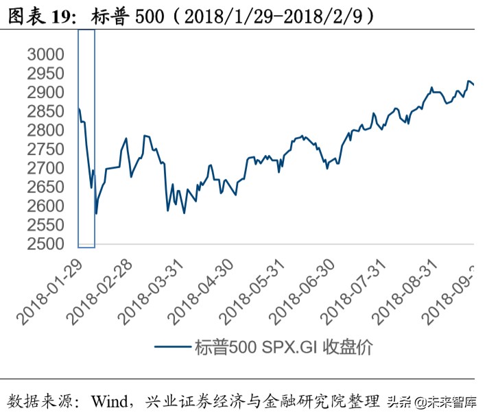 当前经济环境及投资策略报告：乍暖还寒，海外危机露峥嵘