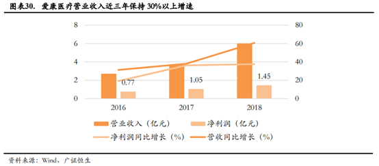 医疗器械企业如何进行资本规划和资本市场选择？