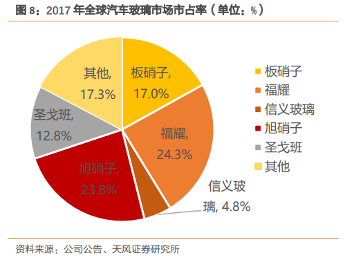 福耀玻璃深度研究：點滴匯江海，福耀千萬家