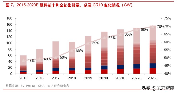 光伏产业链之组件行业深度研究