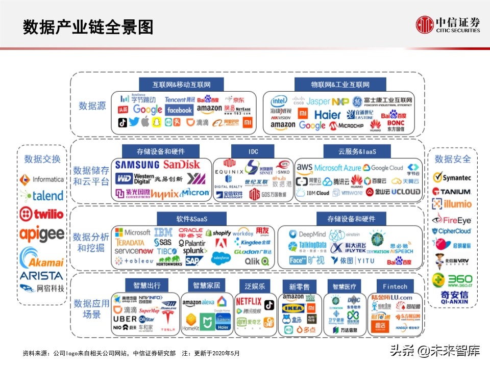2020全球数据中心IDC产业展望