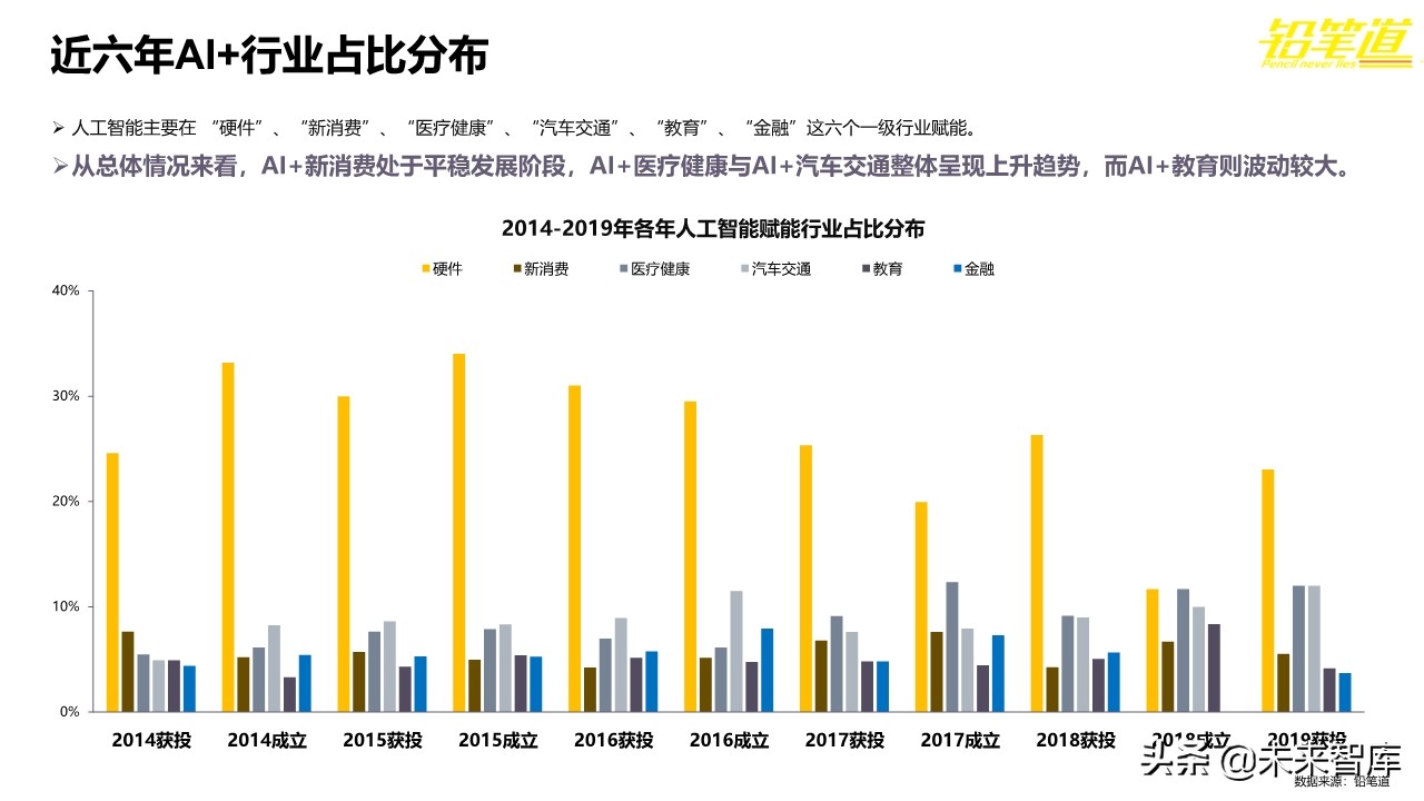 年度创投报告2019