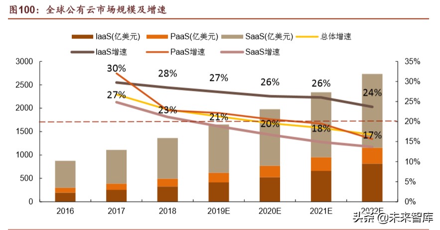 腾讯帝国深度剖析：森林之后是更大的森林