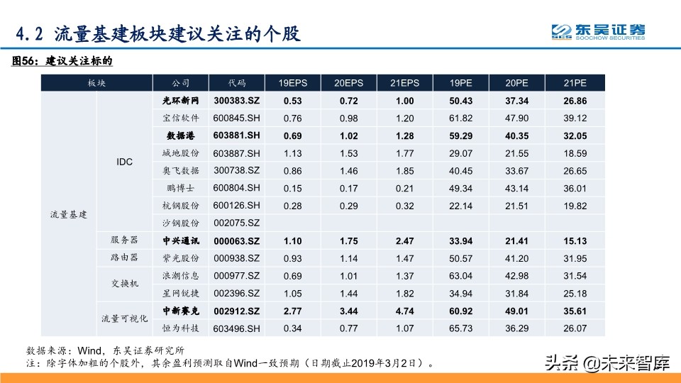 5G深度报告：科技新基建发力，5G驱动“云大物智”加速向上
