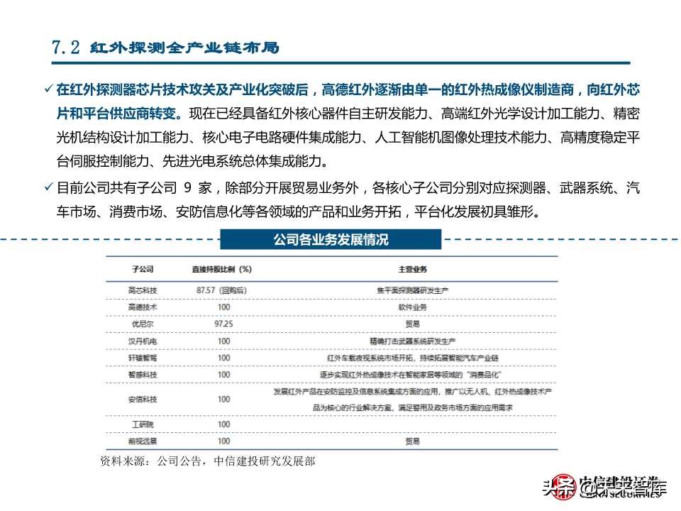 国产替代专题研究：连接器、碳纤维、红外探测器（88页PPT）