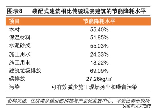 装配式建筑专题报告：技术与成本造价篇