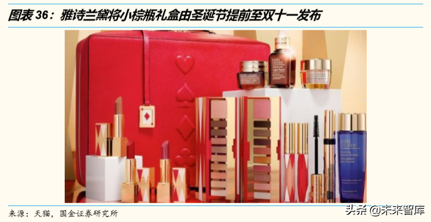 电商行业洞察：悦己消费与省心消费共赢，古典电商与泛电商并举