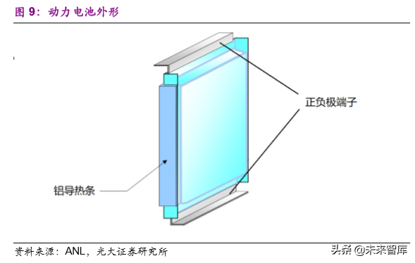 动力电池成本系统化分析：如何优雅地拆解动力电池成本？