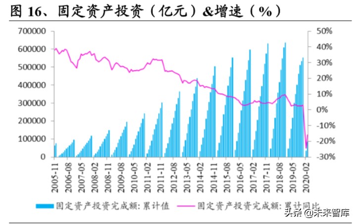 基建REITs深度报告之总览篇：好风凭借力，一举入高空