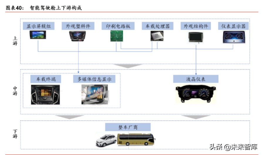 汽车自动驾驶深度报告：自动驾驶提速，布局明日之星