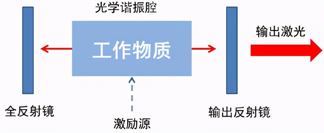 激光器必须了解的知识点