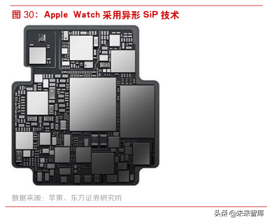 5G新技术分析：SiP在5G和IOT时代的新机遇