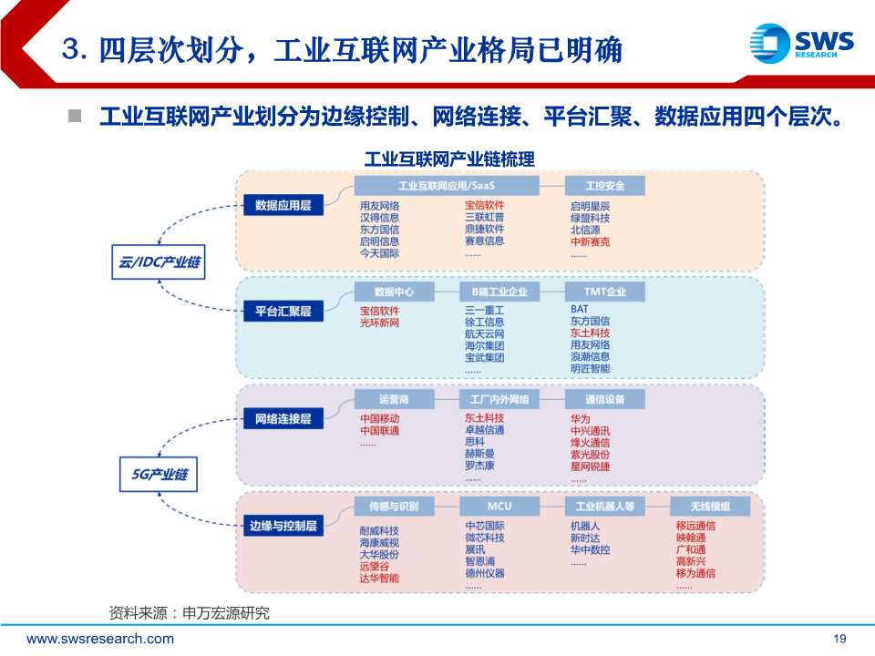 5G杀手锏应用，工业互联网全景解构