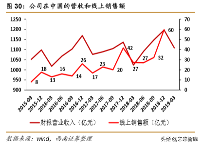 宝洁深度研究：全球日化巨头宝刀未老