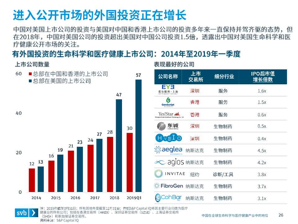 全球医疗健康行业趋势及中国市场态势