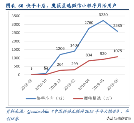 互联网广告的5000亿江湖：BATT哪家强