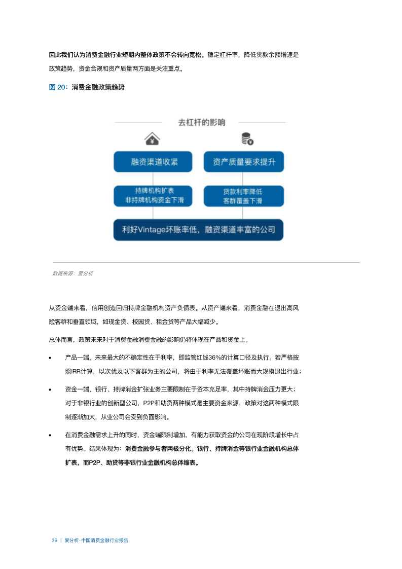 2019年中国消费金融行业分析报告