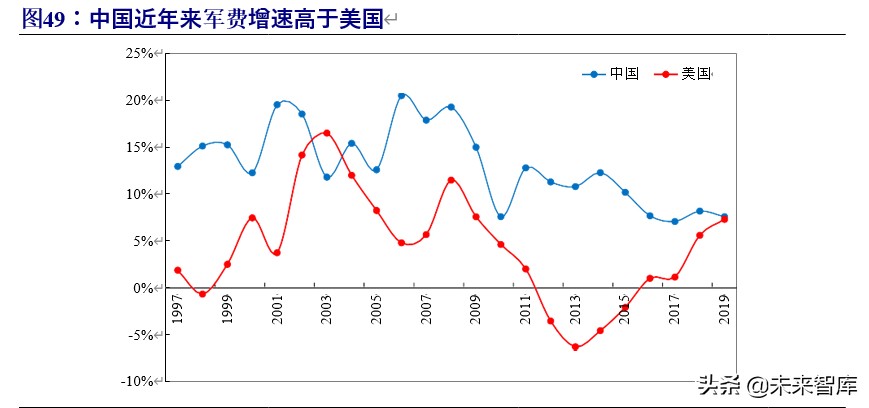 军工行业投资策略：估值体系新论，比较视野、历史眼光与现时体系