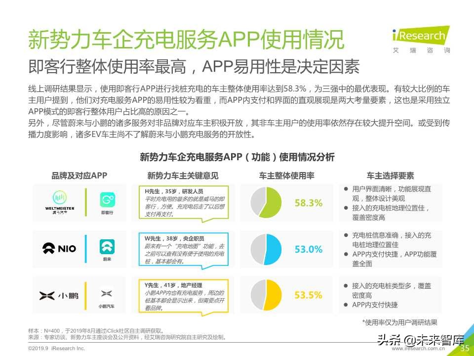 中国新势力车企充电服务研究报告2019年