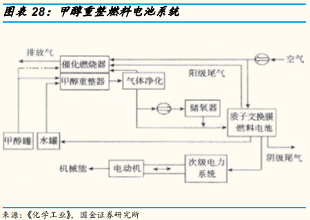 氢能源专题报告：氢气基础设施产业分析