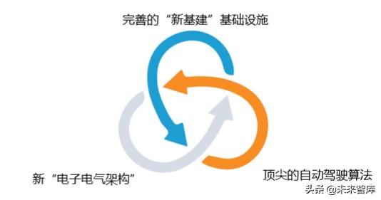 自动驾驶行业专题报告：Waymo公司案例研究分析