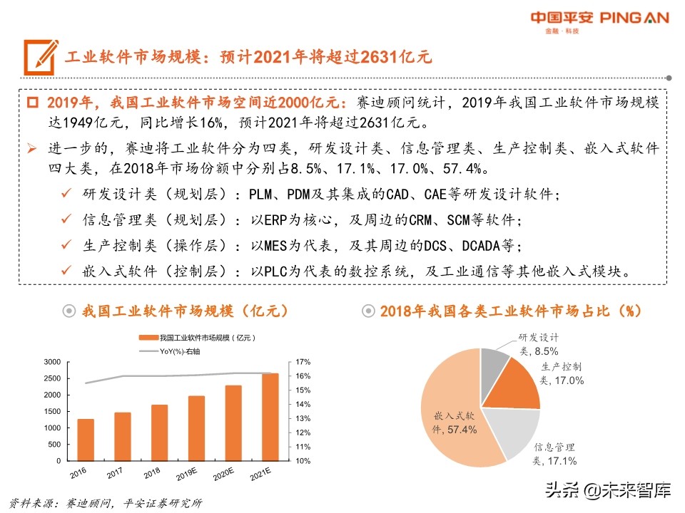 智能制造系统全景图：机械、计算机、电新、通信