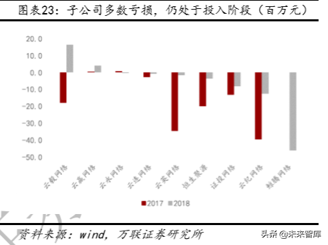 恒生电子深度解析：资本市场IT龙头，高研发奠定高议价
