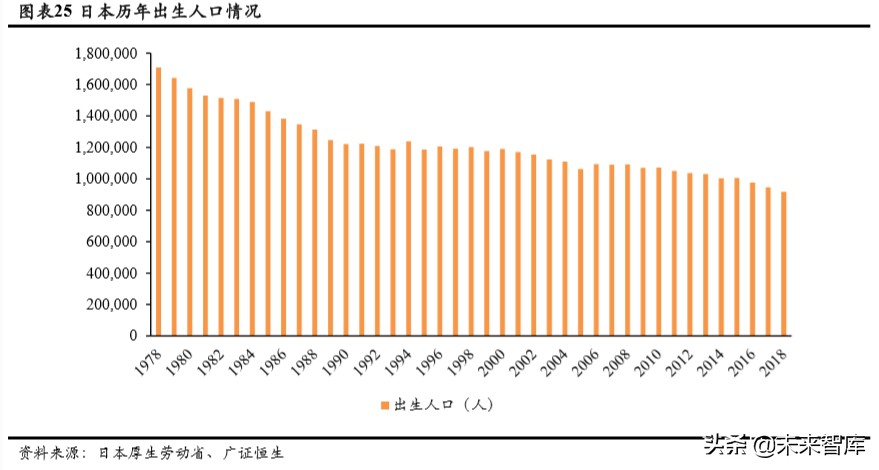 人口與教育專題報(bào)告：持續(xù)下滑的新生人口對(duì)教育行業(yè)意味著什么