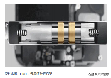 智能手表深度洞察：TWS后的机会在智能手表