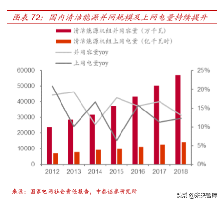 电力电网行业专题之国电南瑞深度解析