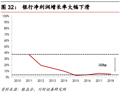 金融科技专题报告：融合、挑战、转型